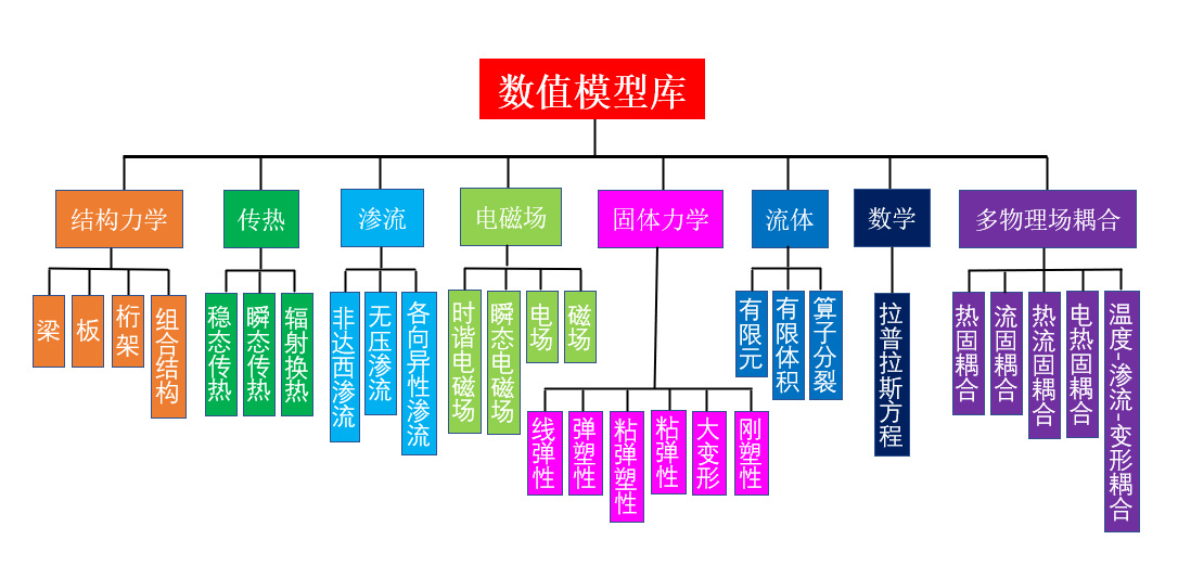 模型库.png