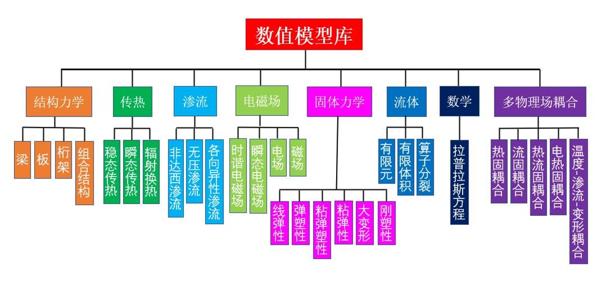 模型库.jpg